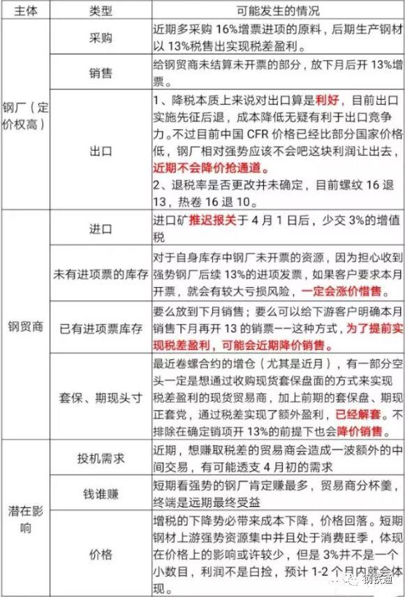 增值稅下調對鋼鐵產業影響簡析